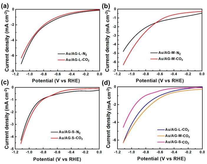 https://cdn.ncbi.nlm.nih.gov/pmc/blobs/67e3/10650518/9dfef4a8eaf0/materials-16-07042-g004.jpg