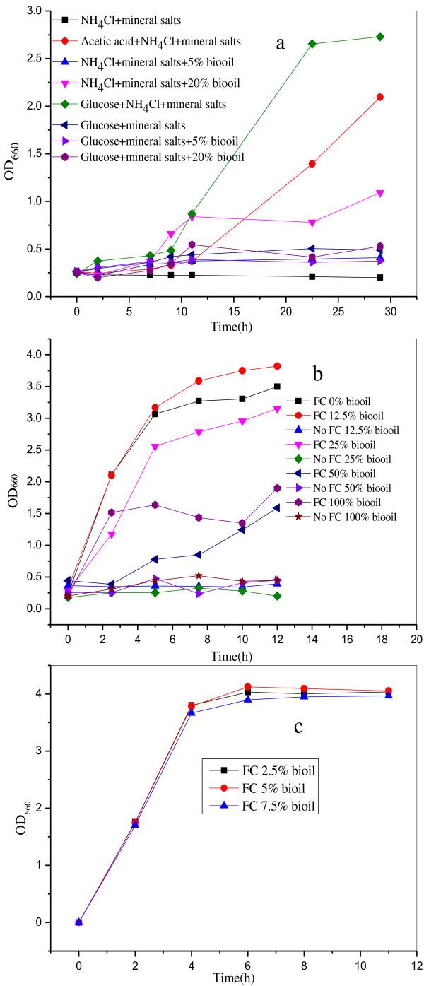 https://cdn.ncbi.nlm.nih.gov/pmc/blobs/67e4/3655842/aa551354e975/1754-6834-6-74-2.jpg