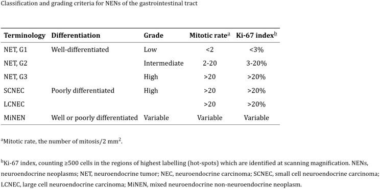 https://cdn.ncbi.nlm.nih.gov/pmc/blobs/67e5/11137281/c0f1eddd71b7/fonc-14-1393317-g001.jpg