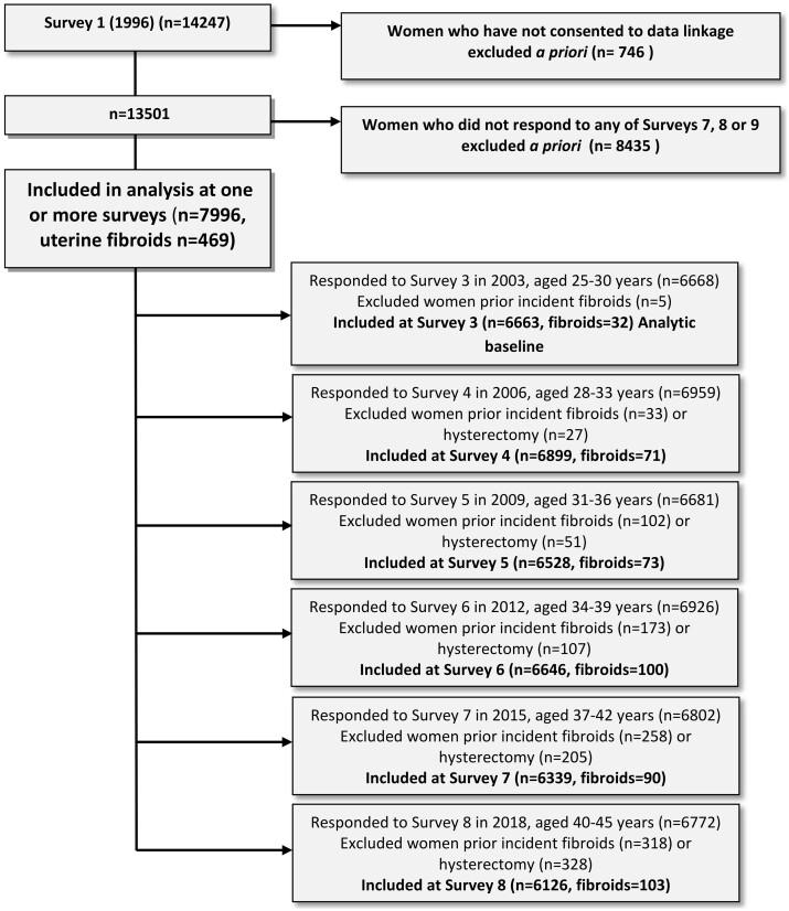 https://cdn.ncbi.nlm.nih.gov/pmc/blobs/67e7/11373412/0d7cbddd5376/deae162f2.jpg