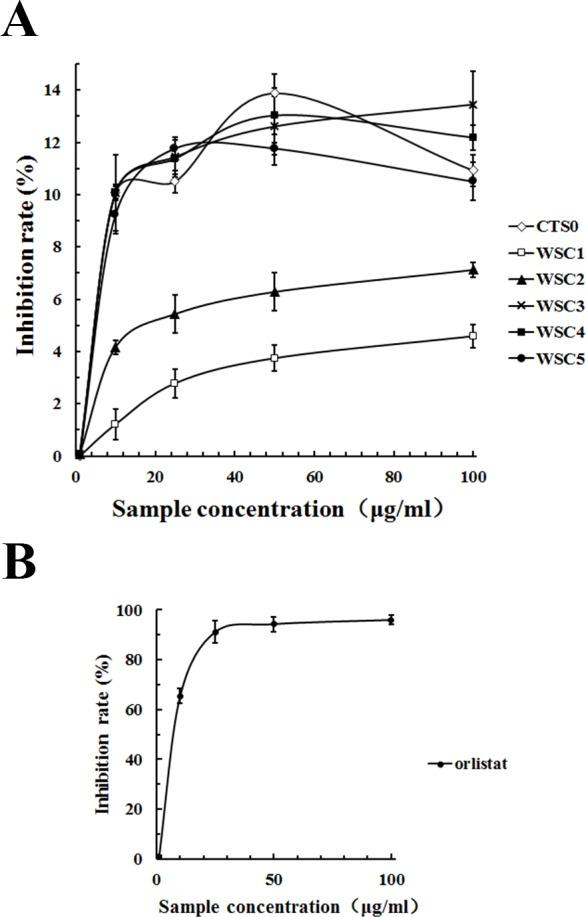 https://cdn.ncbi.nlm.nih.gov/pmc/blobs/67e8/5419207/364b5a3fcd7d/peerj-05-3279-g011.jpg