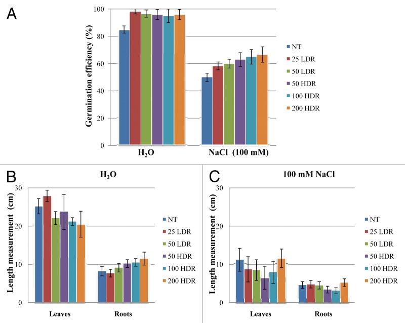 https://cdn.ncbi.nlm.nih.gov/pmc/blobs/67e9/4024056/49de4c7c79e1/psb-8-e25128-g3.jpg