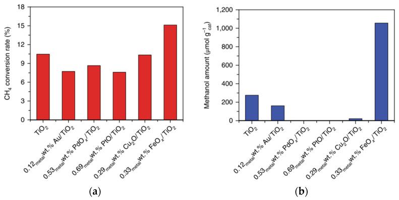 https://cdn.ncbi.nlm.nih.gov/pmc/blobs/67e9/9457830/11db0804ad2d/molecules-27-05496-g022.jpg