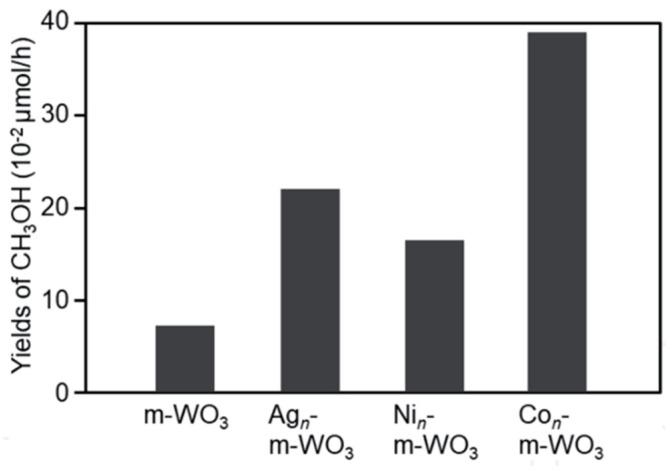 https://cdn.ncbi.nlm.nih.gov/pmc/blobs/67e9/9457830/6d87c4a4126e/molecules-27-05496-g016.jpg