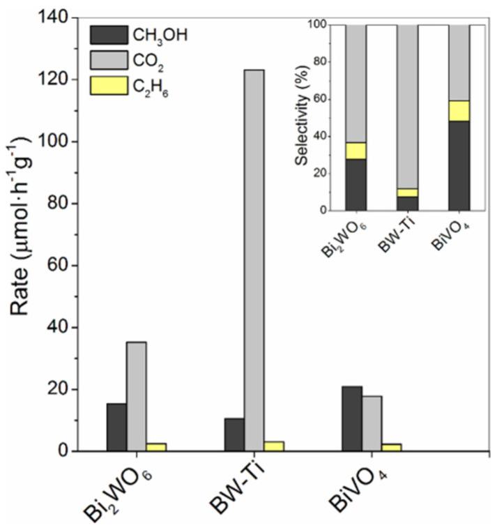 https://cdn.ncbi.nlm.nih.gov/pmc/blobs/67e9/9457830/7e9125a05232/molecules-27-05496-g015.jpg