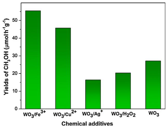 https://cdn.ncbi.nlm.nih.gov/pmc/blobs/67e9/9457830/f6c47c9ea58d/molecules-27-05496-g026.jpg