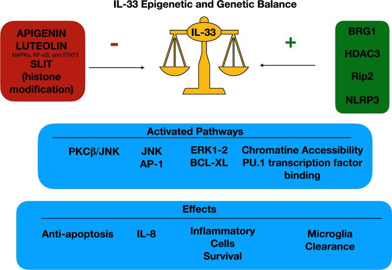https://cdn.ncbi.nlm.nih.gov/pmc/blobs/67eb/8467020/b62cc642ee64/12948_2021_157_Fig1_HTML.jpg