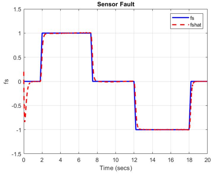 https://cdn.ncbi.nlm.nih.gov/pmc/blobs/67ed/9503434/0341ab837d49/sensors-22-06866-g004.jpg