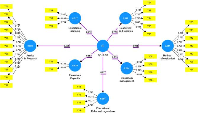 https://cdn.ncbi.nlm.nih.gov/pmc/blobs/67ee/12009529/40c9135769ce/12909_2025_7173_Fig2_HTML.jpg