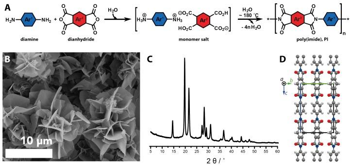 https://cdn.ncbi.nlm.nih.gov/pmc/blobs/67ef/6477620/85b0b23e4a16/biomimetics-02-00008-g006.jpg