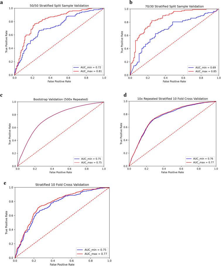 https://cdn.ncbi.nlm.nih.gov/pmc/blobs/67f1/8280147/b86b305bafea/41598_2021_93651_Fig2_HTML.jpg