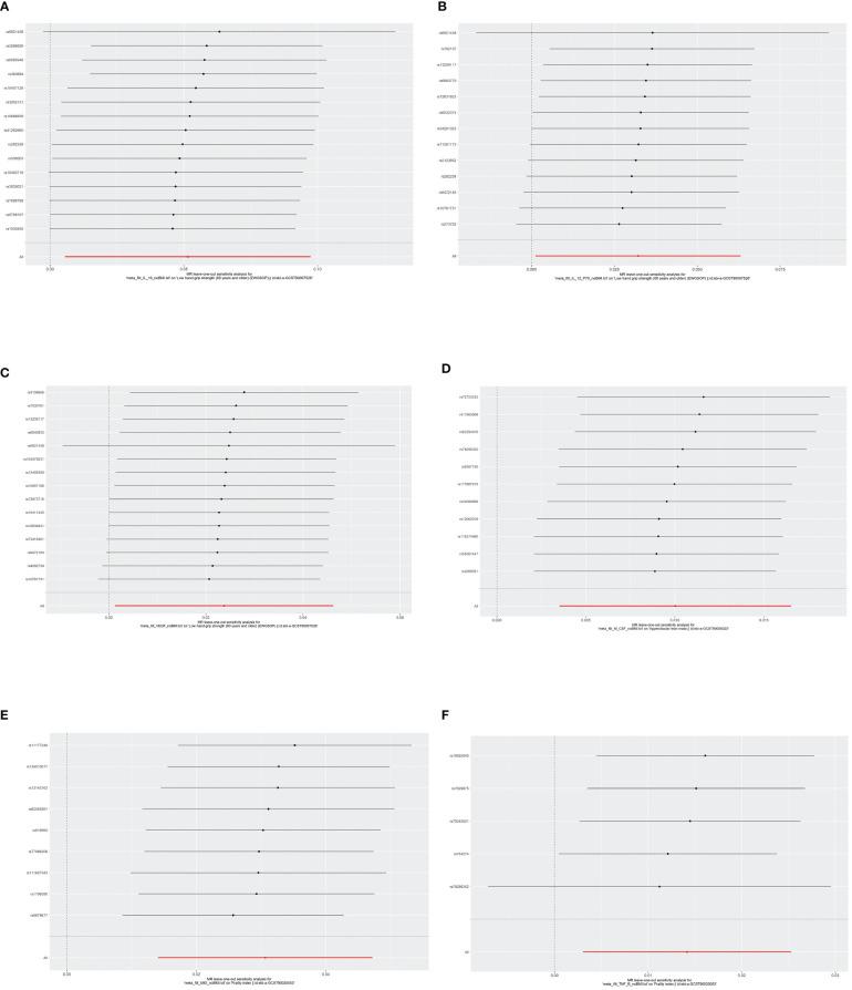 https://cdn.ncbi.nlm.nih.gov/pmc/blobs/67f3/10948489/eb76400f1020/fendo-15-1293146-g007.jpg