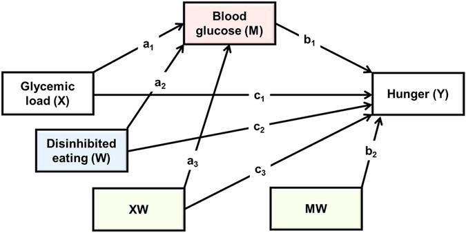https://cdn.ncbi.nlm.nih.gov/pmc/blobs/67f4/5071767/8f53f0d1af5a/srep35740-f1.jpg