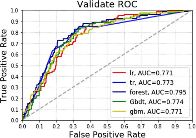 https://cdn.ncbi.nlm.nih.gov/pmc/blobs/67f4/7810757/1cf0e248d15b/41598_2021_81188_Fig4_HTML.jpg