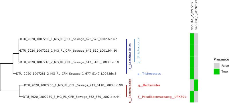 https://cdn.ncbi.nlm.nih.gov/pmc/blobs/67f5/11705837/3549fa70bb4d/spectrum.01489-24.f003.jpg