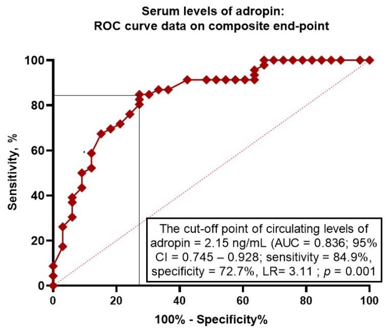 https://cdn.ncbi.nlm.nih.gov/pmc/blobs/67f6/11351681/07faccd7413f/biomedicines-12-01857-g002.jpg