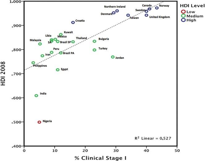 https://cdn.ncbi.nlm.nih.gov/pmc/blobs/67f6/5401614/2a51523ffaee/cln-72-04-244-g002.jpg