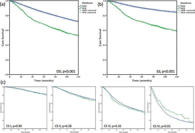 https://cdn.ncbi.nlm.nih.gov/pmc/blobs/67f6/5401614/dc30800b32cb/cln-72-04-244-g003.jpg