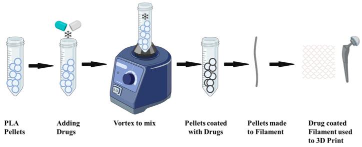 https://cdn.ncbi.nlm.nih.gov/pmc/blobs/67f8/10647997/fcd27a229354/polymers-15-04306-g002.jpg