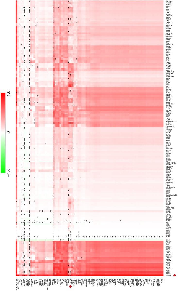 https://cdn.ncbi.nlm.nih.gov/pmc/blobs/67f8/5345877/c65ff31828d4/pcbi.1005403.g005.jpg