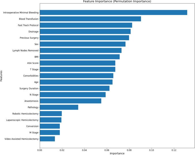 https://cdn.ncbi.nlm.nih.gov/pmc/blobs/67fa/12159123/2d3cb8f6d667/10151_2025_3165_Fig1_HTML.jpg