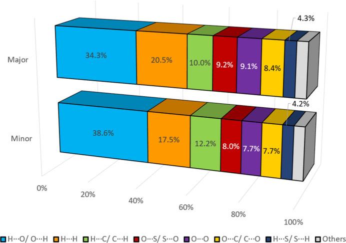 https://cdn.ncbi.nlm.nih.gov/pmc/blobs/67fe/12326488/daee1b2332ac/e-81-00765-fig6.jpg