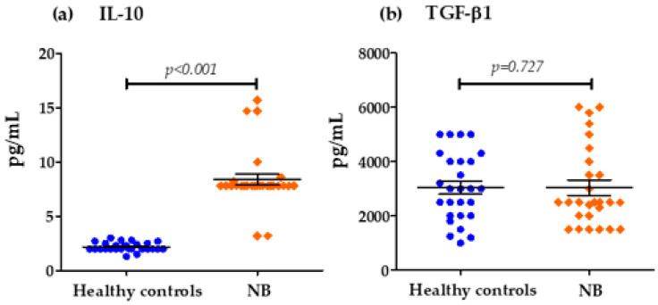 https://cdn.ncbi.nlm.nih.gov/pmc/blobs/67ff/12292616/18679549f2c5/biomedicines-13-01517-g003.jpg