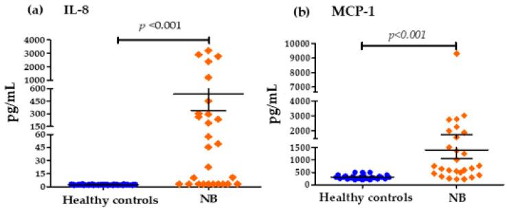 https://cdn.ncbi.nlm.nih.gov/pmc/blobs/67ff/12292616/5df5183f38b2/biomedicines-13-01517-g002.jpg