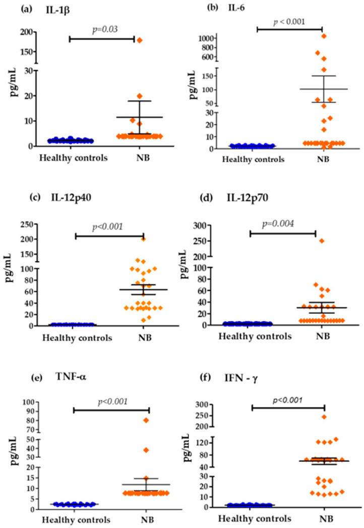 https://cdn.ncbi.nlm.nih.gov/pmc/blobs/67ff/12292616/6592e21ae12f/biomedicines-13-01517-g001.jpg