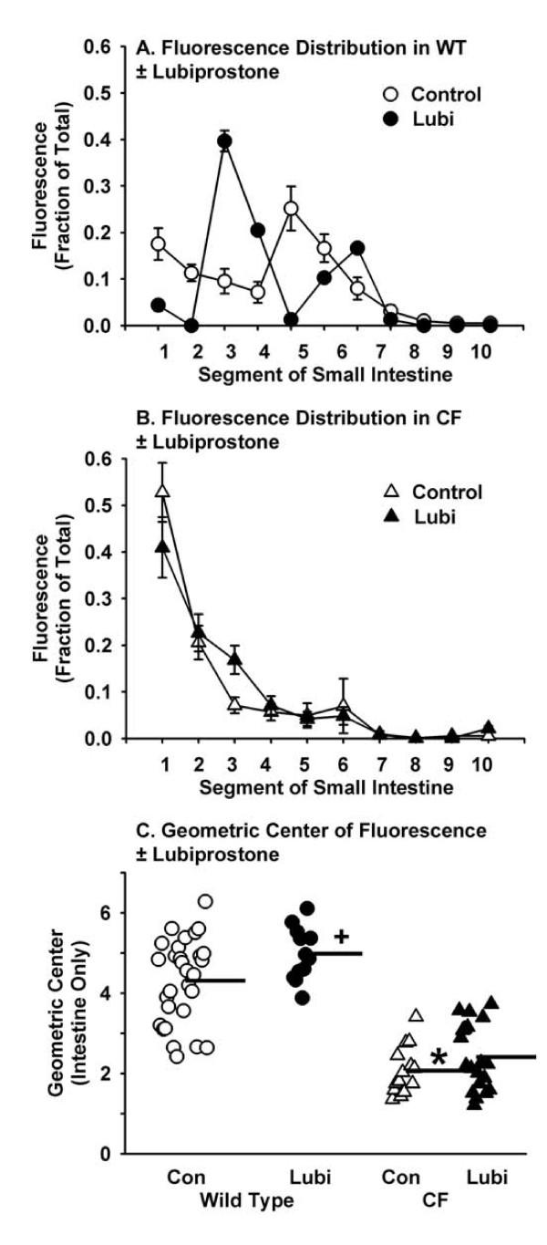 https://cdn.ncbi.nlm.nih.gov/pmc/blobs/67ff/2945989/30d4a2e79763/1471-230X-10-107-6.jpg