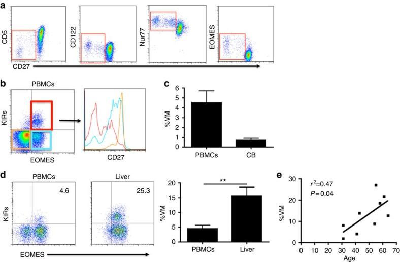 https://cdn.ncbi.nlm.nih.gov/pmc/blobs/67ff/4844673/419a3e167804/ncomms11291-f7.jpg