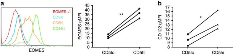 https://cdn.ncbi.nlm.nih.gov/pmc/blobs/67ff/4844673/483b35626353/ncomms11291-f4.jpg