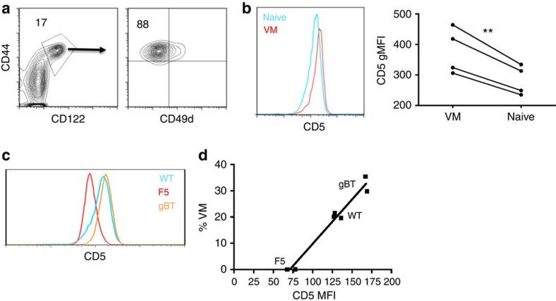 https://cdn.ncbi.nlm.nih.gov/pmc/blobs/67ff/4844673/4f6e30b0bf96/ncomms11291-f1.jpg