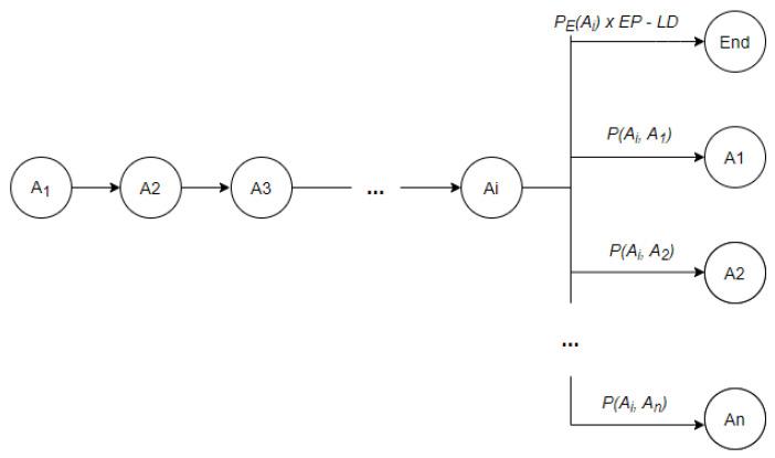 https://cdn.ncbi.nlm.nih.gov/pmc/blobs/67ff/8840439/d265df648dec/sensors-22-00992-g002.jpg