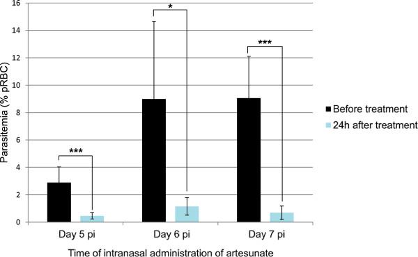 https://cdn.ncbi.nlm.nih.gov/pmc/blobs/6800/4320559/b7a7195541d3/12936_2014_3684_Fig3_HTML.jpg