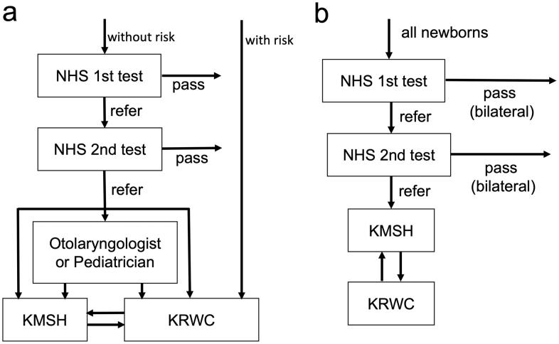 https://cdn.ncbi.nlm.nih.gov/pmc/blobs/6801/12095136/dd47098cf179/2433-3298-8-2-0533-g001.jpg