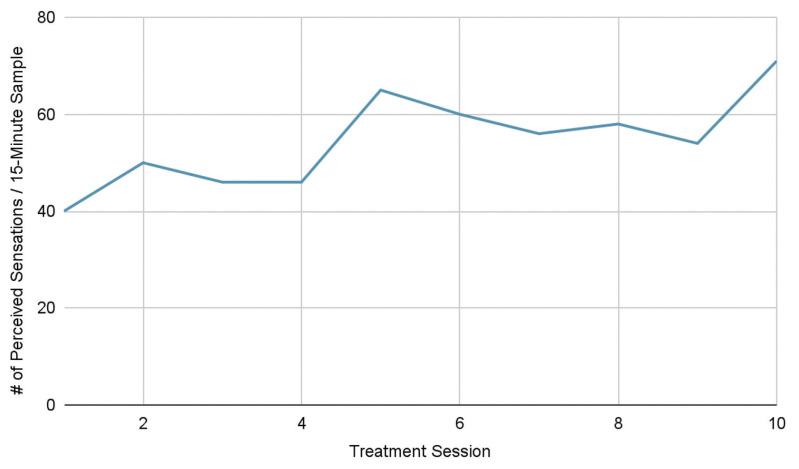 https://cdn.ncbi.nlm.nih.gov/pmc/blobs/6801/12370312/7c804736bd33/ijtmb-18-5f3.jpg