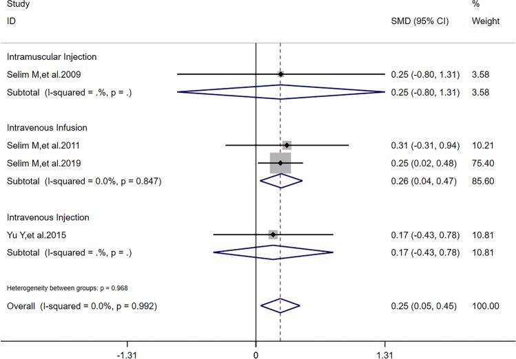 https://cdn.ncbi.nlm.nih.gov/pmc/blobs/6802/9663383/0f3ba3688f6d/10072_2022_6324_Fig6_HTML.jpg