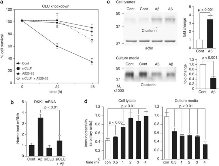 https://cdn.ncbi.nlm.nih.gov/pmc/blobs/6803/3873038/a7c9bf50588c/mp2012163f1.jpg