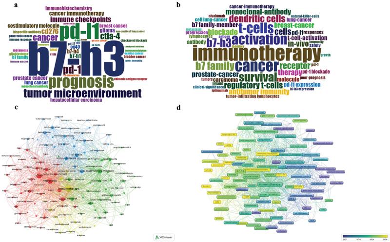 https://cdn.ncbi.nlm.nih.gov/pmc/blobs/6804/10464541/8b7db6d4bde1/KHVI_A_2246498_F0007_OC.jpg