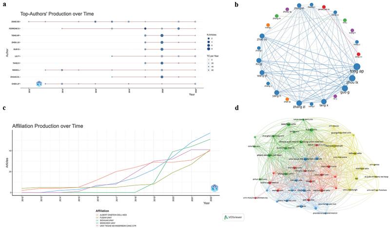 https://cdn.ncbi.nlm.nih.gov/pmc/blobs/6804/10464541/995a96e390ac/KHVI_A_2246498_F0004_OC.jpg