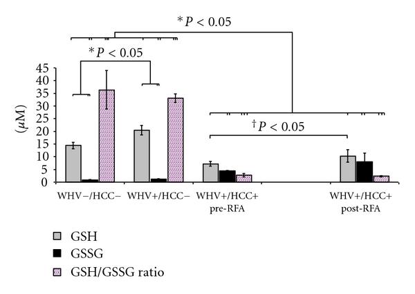 https://cdn.ncbi.nlm.nih.gov/pmc/blobs/6804/3175733/ebefd8a7eefa/HPB2011-789323.003.jpg