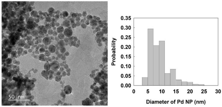 https://cdn.ncbi.nlm.nih.gov/pmc/blobs/680b/9500959/530c73a48534/nanomaterials-12-03095-g001.jpg