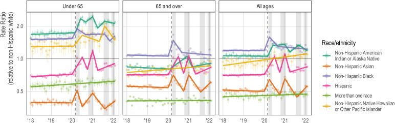 https://cdn.ncbi.nlm.nih.gov/pmc/blobs/680b/9546535/40f00ec73a2b/pnas.2210941119fig02.jpg