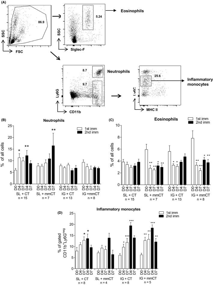 https://cdn.ncbi.nlm.nih.gov/pmc/blobs/680c/6900148/437cf2f49dd5/HEL-24-na-g001.jpg
