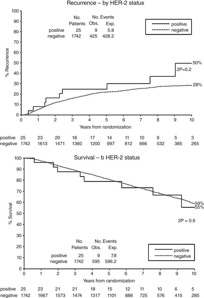 https://cdn.ncbi.nlm.nih.gov/pmc/blobs/680e/4785607/3089fa9cbfe8/PATH-238-562-g003.jpg