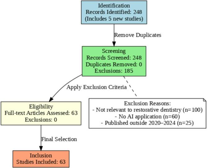 https://cdn.ncbi.nlm.nih.gov/pmc/blobs/680f/12008862/d8a9c3f5d6c3/12903_2025_5989_Fig1_HTML.jpg