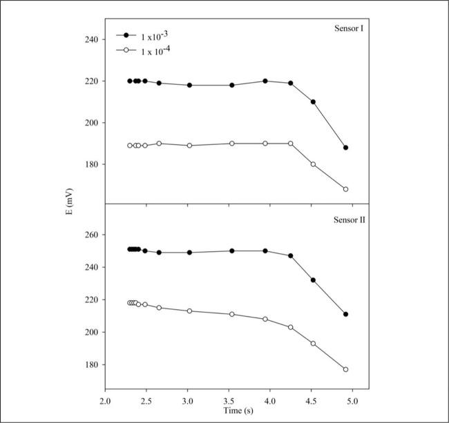 https://cdn.ncbi.nlm.nih.gov/pmc/blobs/680f/8830182/237faf74ea0b/gr2_lrg.jpg