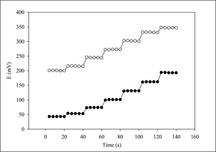https://cdn.ncbi.nlm.nih.gov/pmc/blobs/680f/8830182/2db9df41ebf1/gr4_lrg.jpg