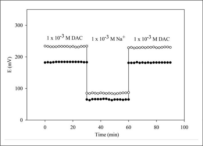 https://cdn.ncbi.nlm.nih.gov/pmc/blobs/680f/8830182/b12801dd49d6/gr6_lrg.jpg